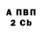 ГАШ гарик April Kennedy